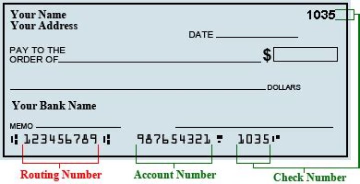 Us Bank Routing Number 541210032