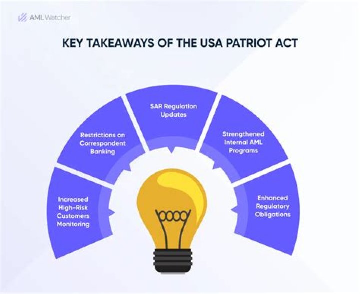 USA Patriot Act - How To Discuss