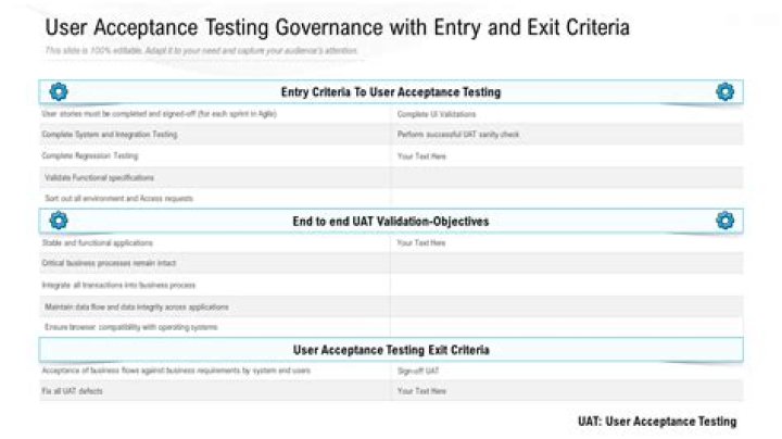User acceptance testing - How To Discuss