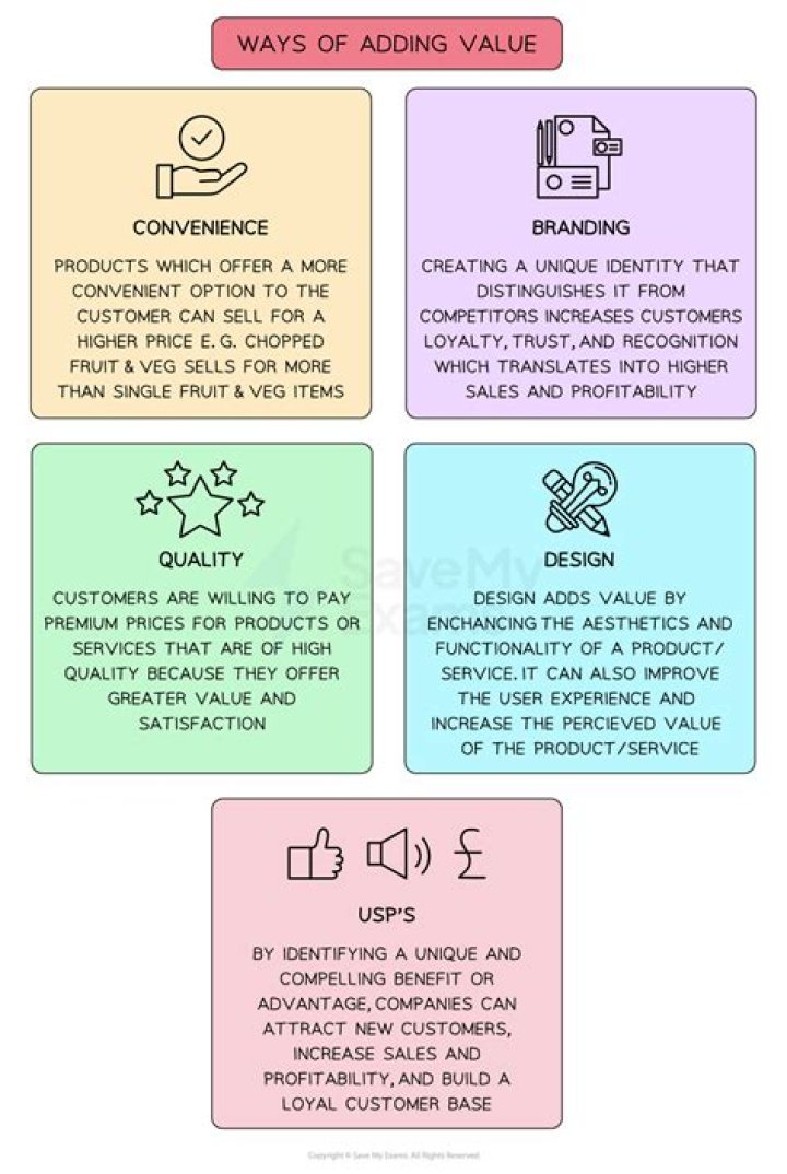 Value adding process - How To Discuss