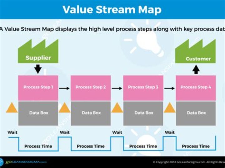 Value stream - How To Discuss