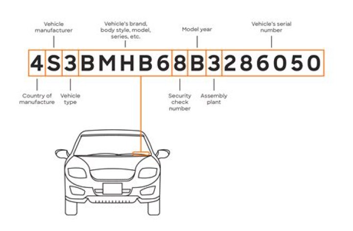 Vehicle Identification Number (VIN - How To Discuss