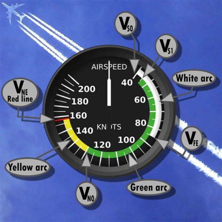 Velocimetro Tecmundo - How To Discuss