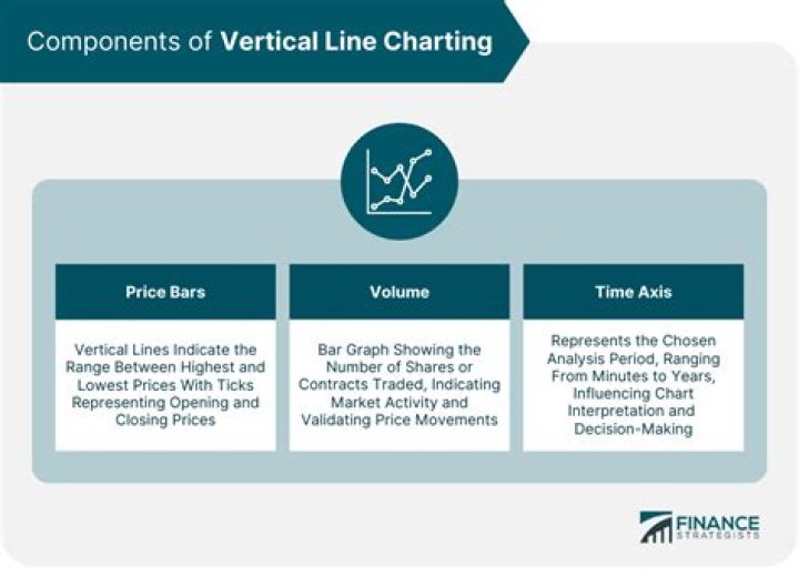 Vertical Line Charting Definition And Example