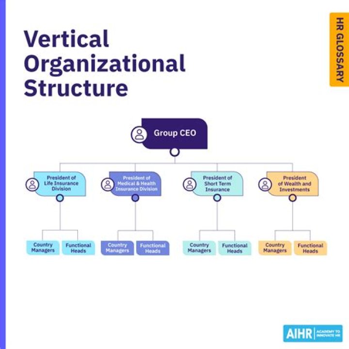 Vertical management - How To Discuss