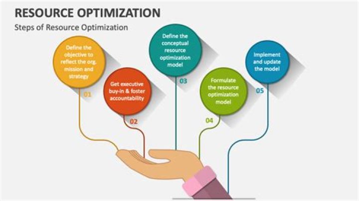 Video Optimization - How To Discuss