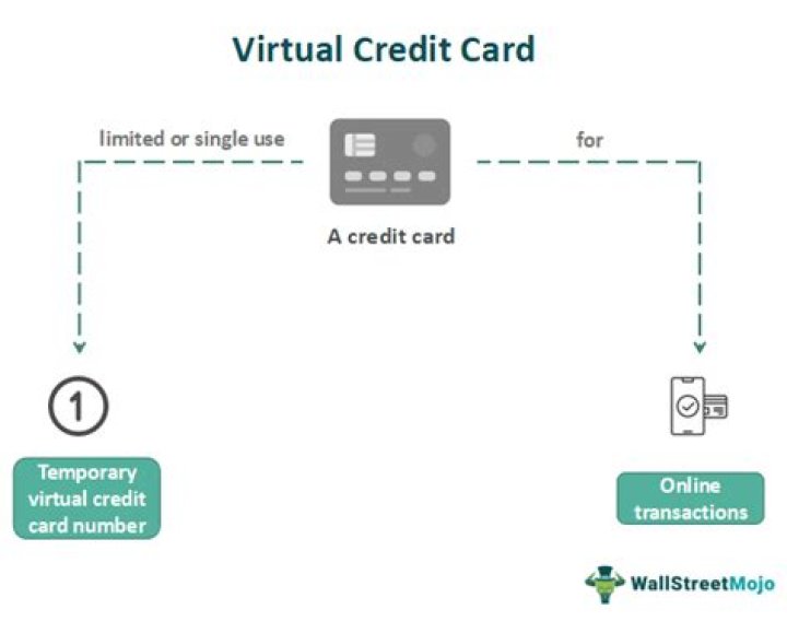 Virtual credit card number - How To Discuss
