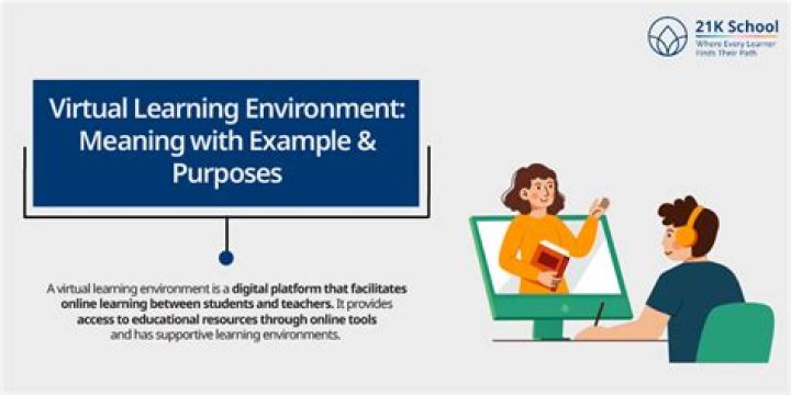 Virtual learning meaning - How To Discuss