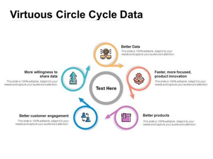 Virtuous circle - How To Discuss