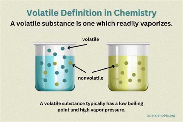 volatile - How To Discuss