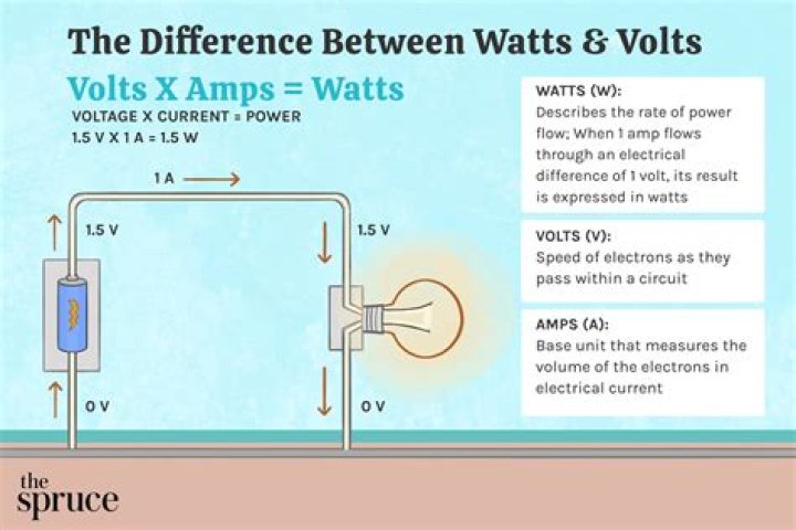 Volt (V) - How To Discuss