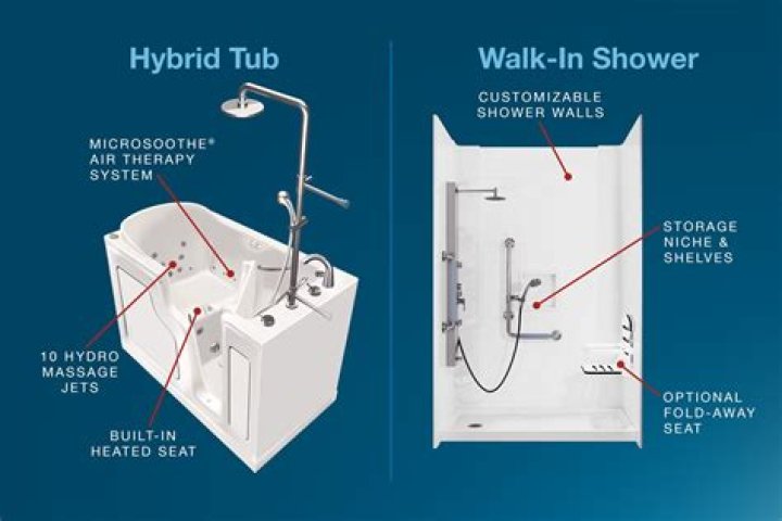 Walk in bathtub - How To Discuss