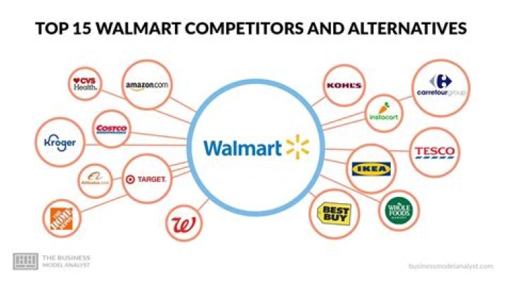 Walmart competitors - How To Discuss
