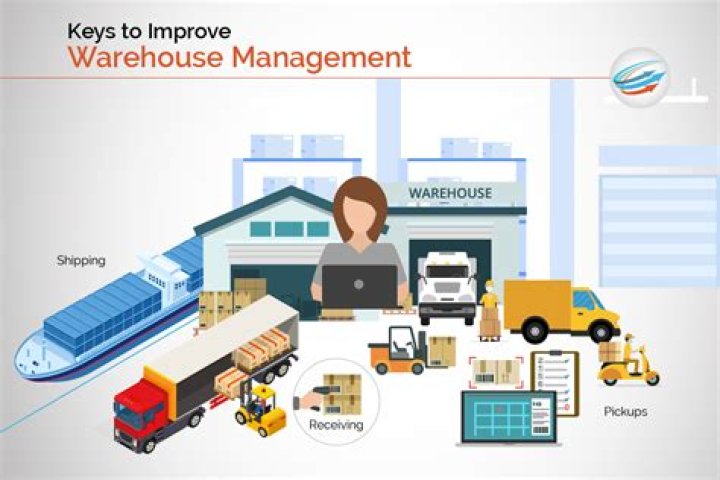 Warehouse to warehouse - How To Discuss