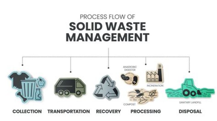 Waste trainer - How To Discuss