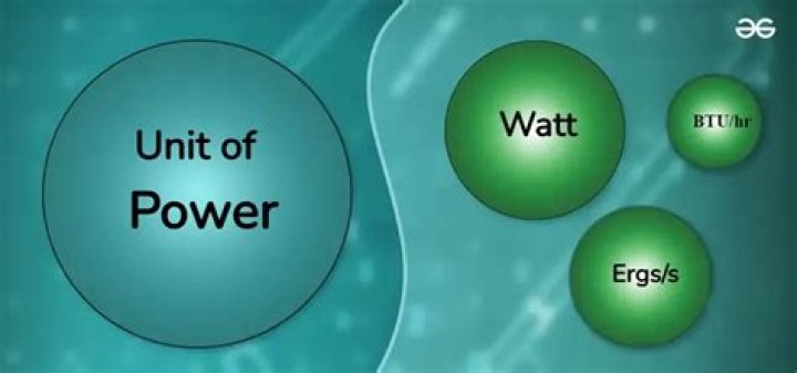 Watt Si Unit - How To Discuss