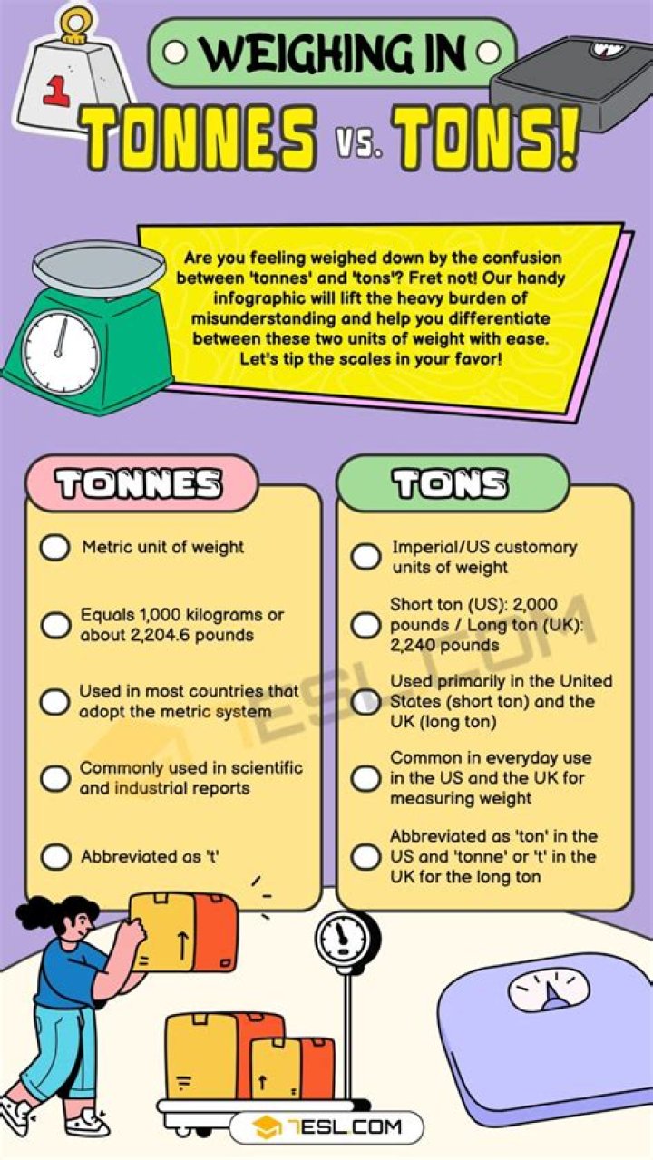 Weight ton - How To Discuss