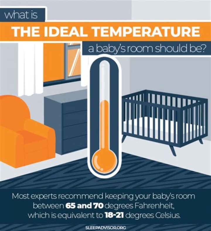 What's Room Temperature - How To Discuss