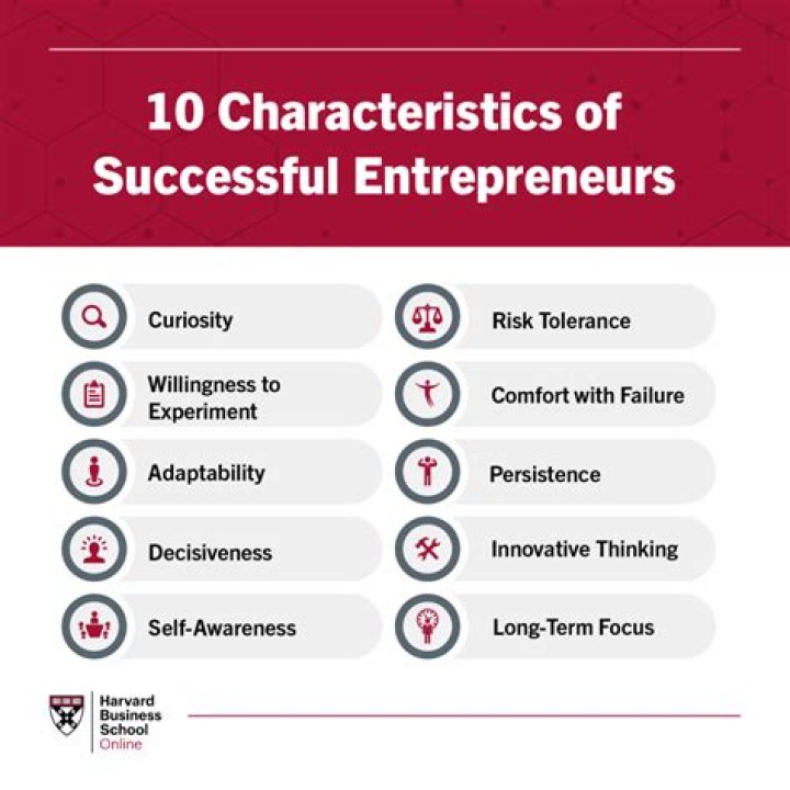 What Are The Four Characteristics Of A Business Opportunity