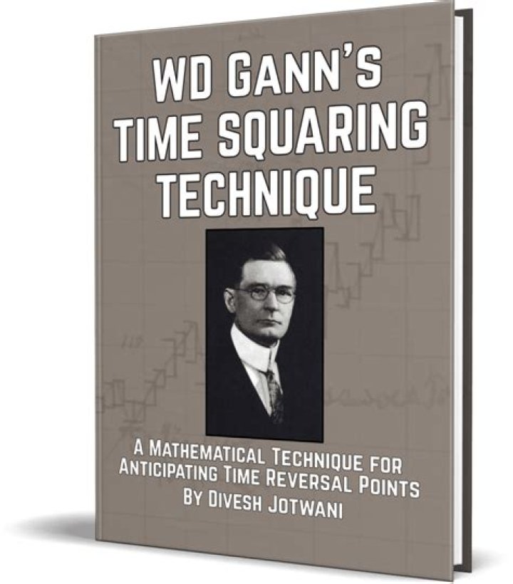 What Are WD Gann Trading methods?