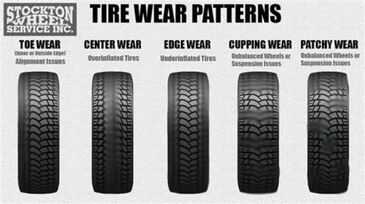 What Brand Of Tires Should I Stay Away From