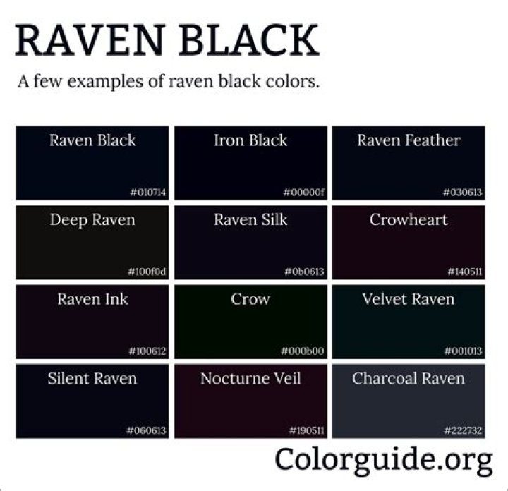 What Color Is Raven - How To Discuss