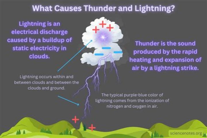 What Do Lightning And Stars Have In Common