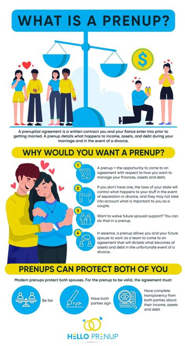 What does a prenup do