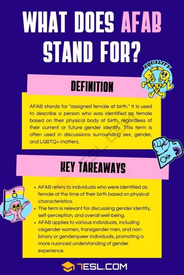 What does afab mean - How To Discuss
