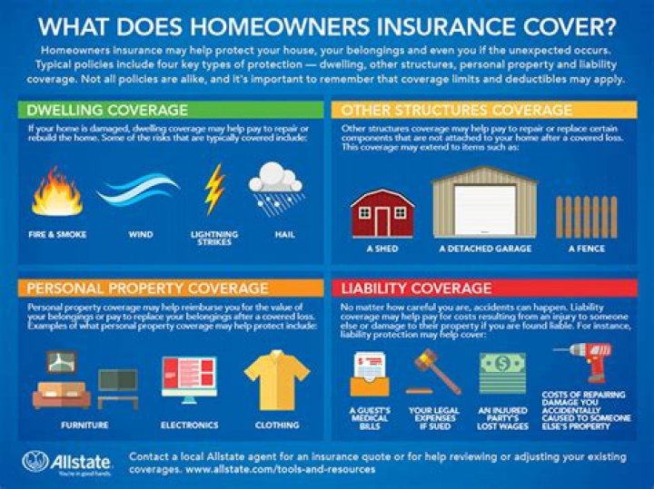 What Does Homeowners Insurance Cover?