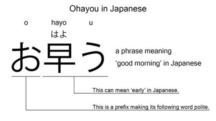 What Does Ohio Mean In Japanese
