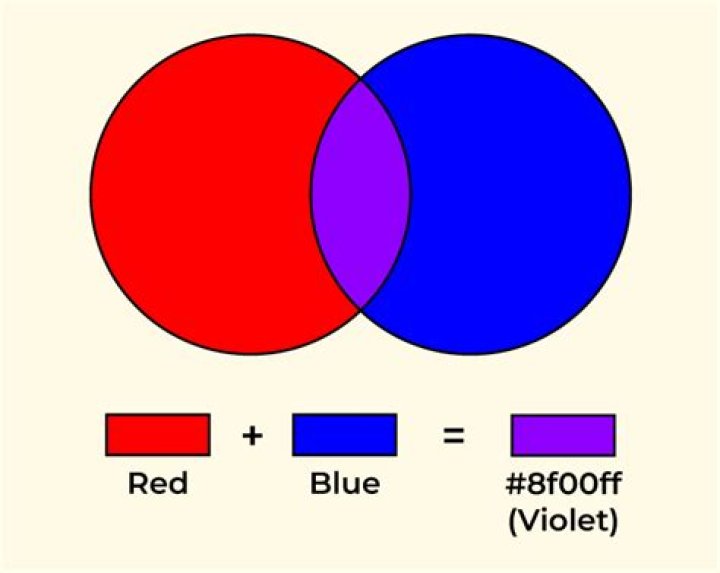 What Does Red And Blue Make
