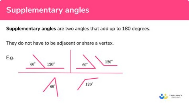 What Does Supplementary Mean - How To Discuss