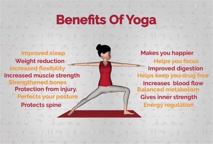 What does yoga help with?