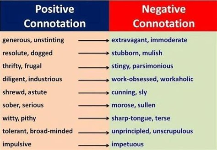 What Is A Negative Connotation