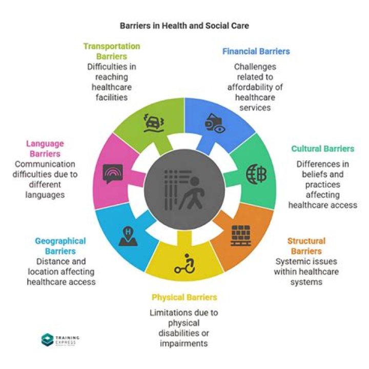 What Is A Psychological Barrier In Health And Social Care