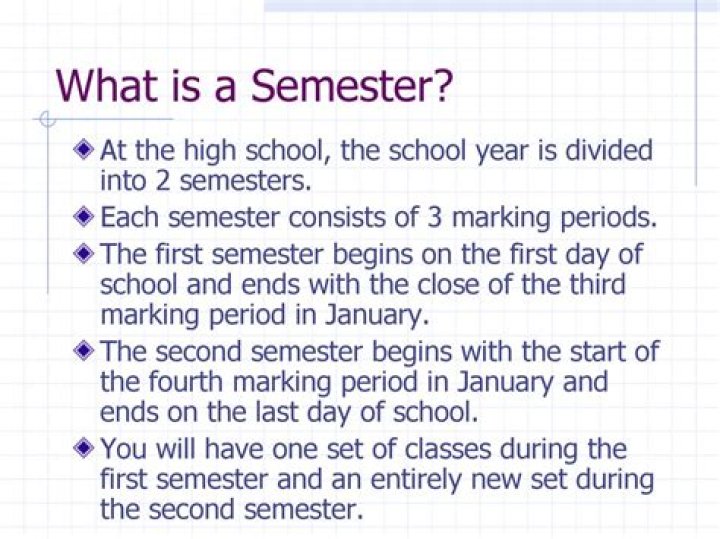 What is a semester - How To Discuss