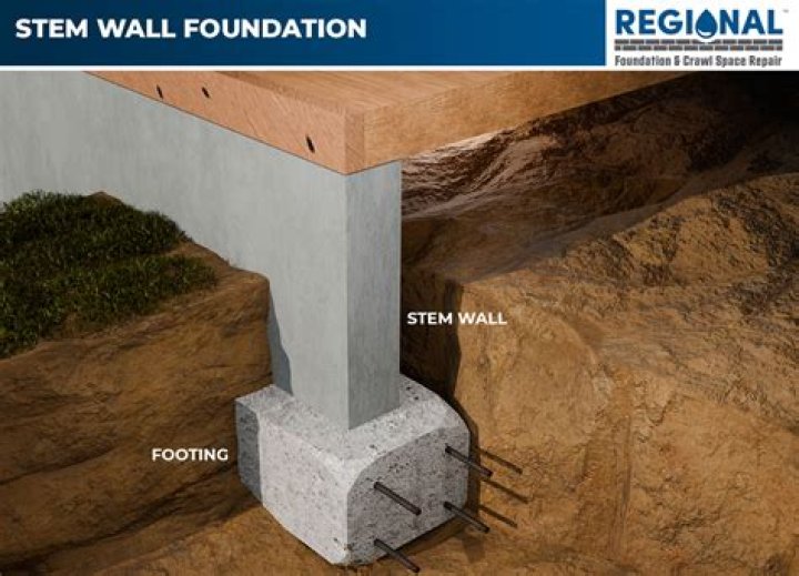 What is a stem wall