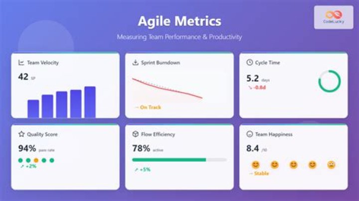 What Is Apsi In Agile Metrics