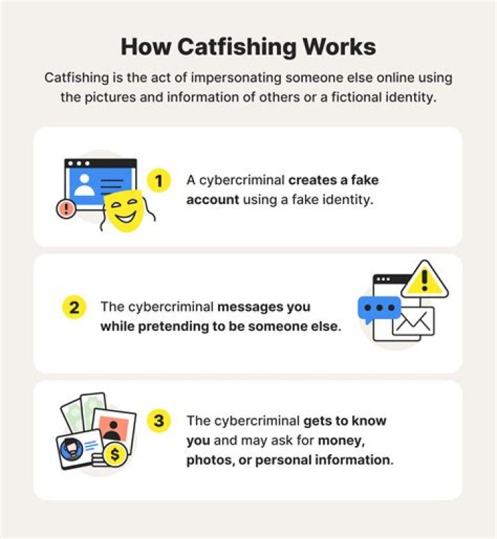 What is catfishing - How To Discuss
