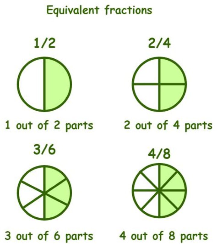 What Is Equivalent To 2 3