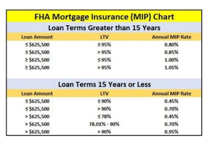 What is FHA mortgage insurance?