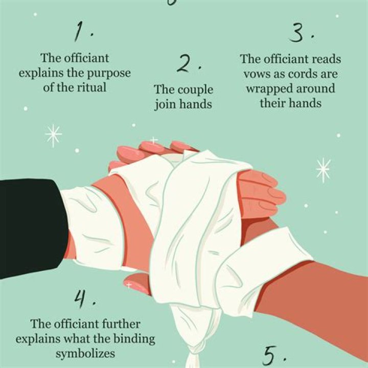What is Handfasting? - How To Discuss