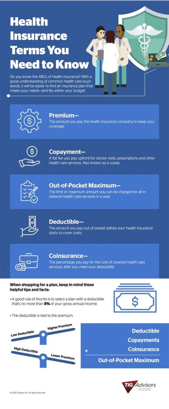 What is insurance? - How To Discuss