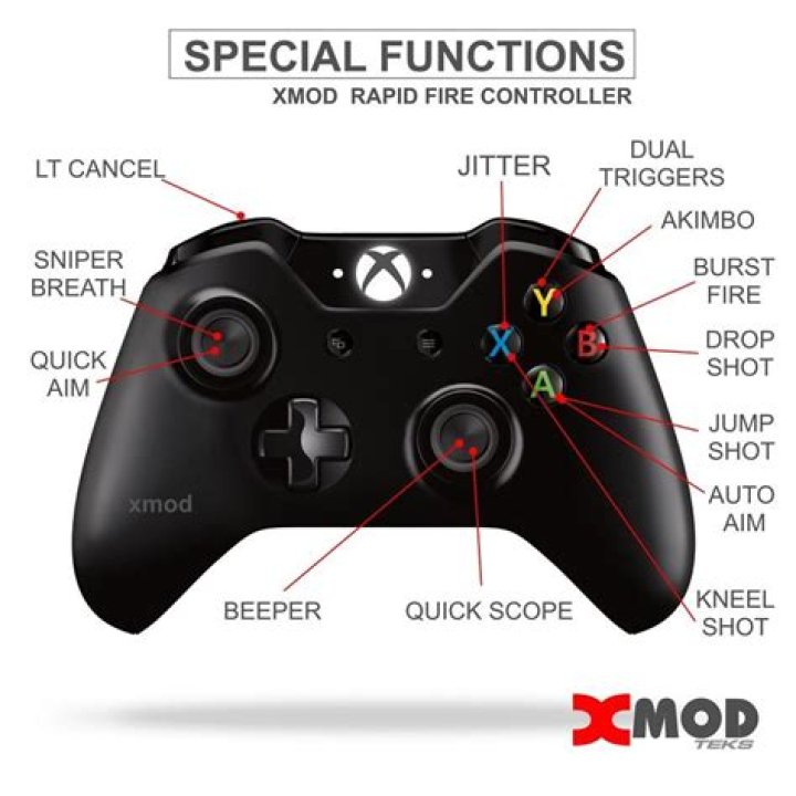 What Is L1 On Xbox