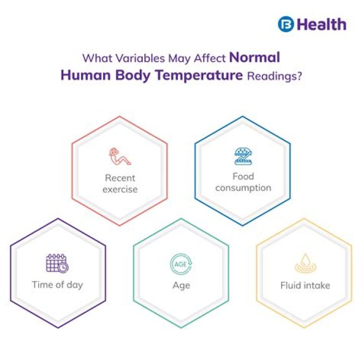 What Is Normal Body Temperature In Kelvins