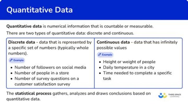 What is quantitative data - How To Discuss