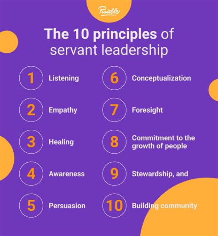 What is servant leadership - How To Discuss