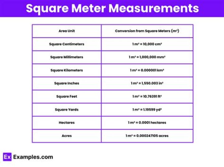 What is the area in square meters of a 100 ft xx 150 ft rectangular yard?