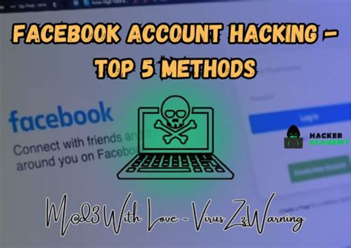 What Is The Best Method To Hack Facebook Messages In 2021